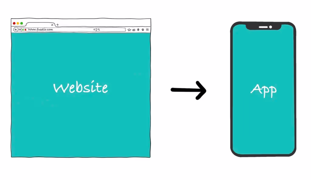 10 Steps checklist before building your first business mobile app