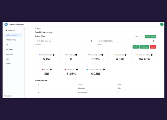 Omnichannel Platform — project screenshot
