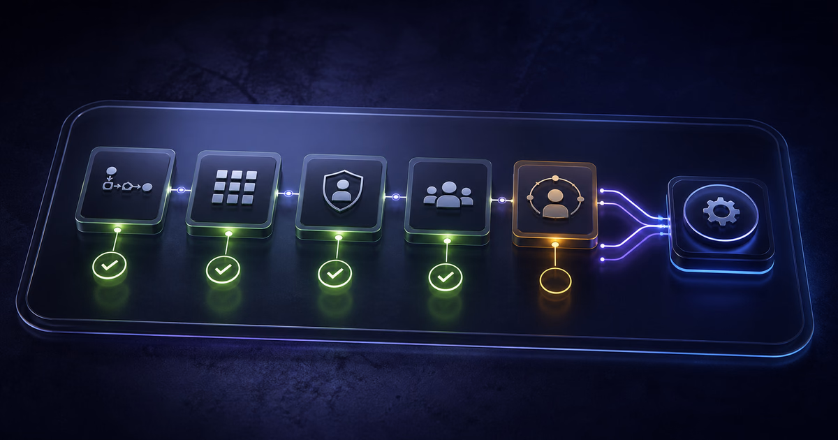 Automation Readiness Checklist: How to Tell If You Should Automate